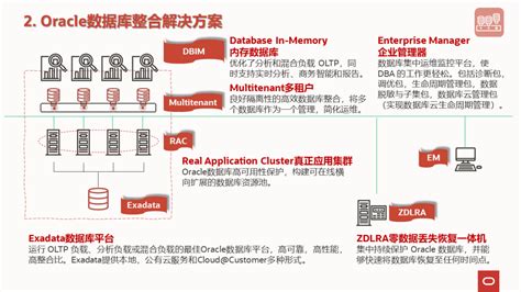 Oracle 云ERP_Oracle云端企业管理软件_Hitpoint