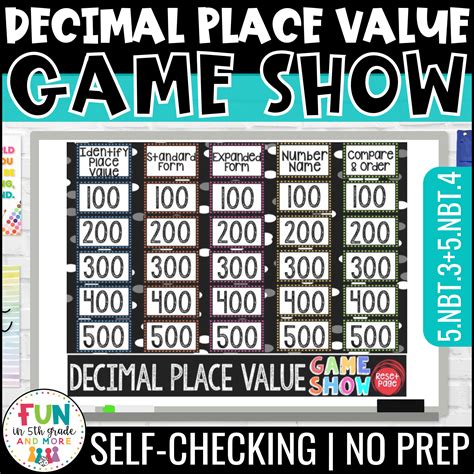 Image result for Decimal Places Explained