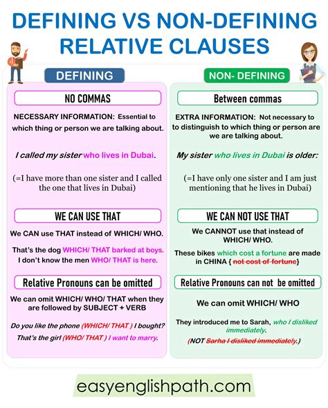 Image result for Relative Clauses