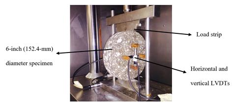 Image result for Dynamic Modulus of Asphalt