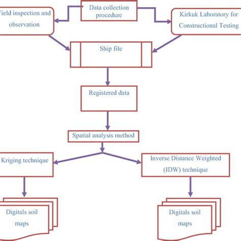 Data Flow Chart Map 的图像结果