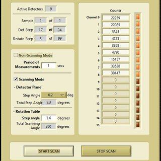 Image result for Control Scanning Panel