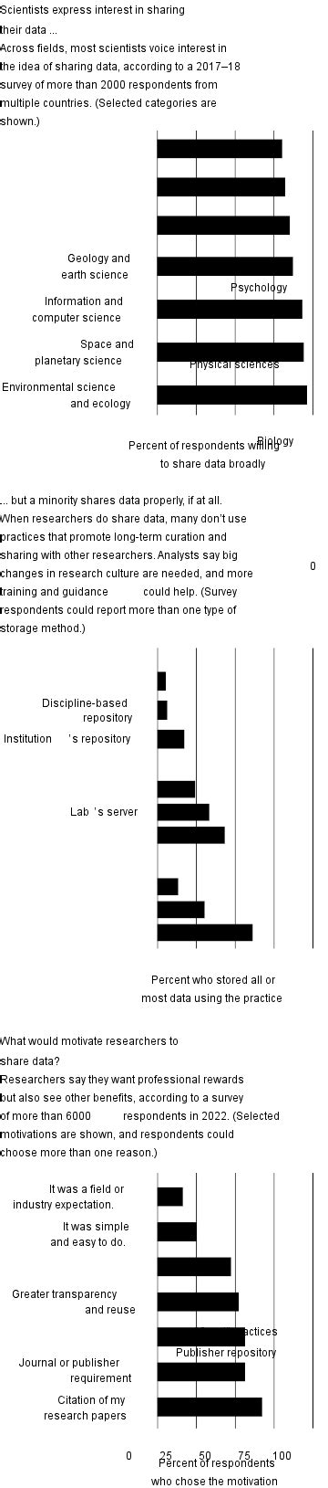 Science Data Sharing 的图像结果