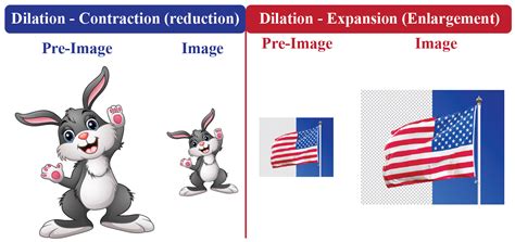 Dilation Math Example 的图像结果