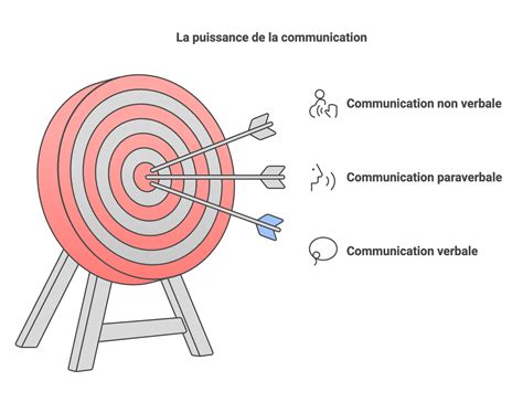 Communication Verbale Non Verbale Para Verbale – QGWR