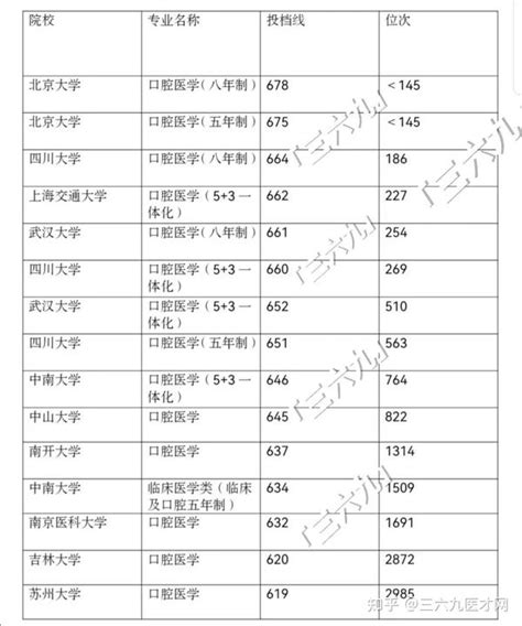 重庆春招分数线2023年公布 重庆高考分数线2023年_大学路