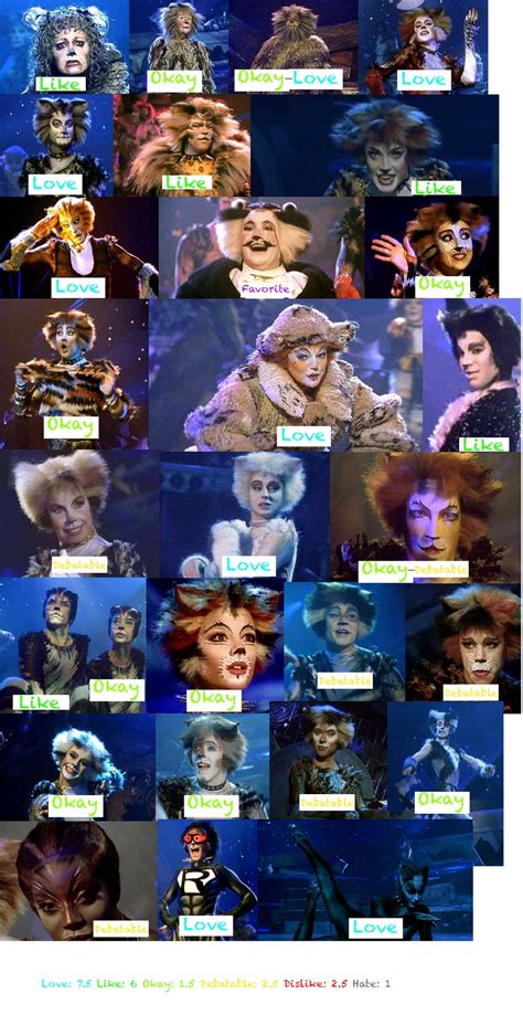 Cats the Musical character scorecard by CatDefender on DeviantArt