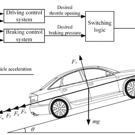 Image result for Longitudinal AWD System