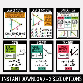 Image result for Trig Functions Poster