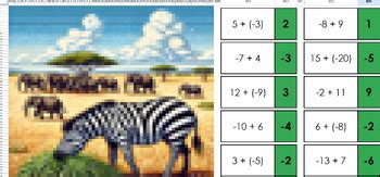 Image result for Creative Commons Adding Negative Integers