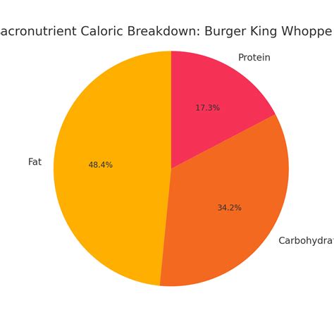 Burger King Whopper Jr Price Calories