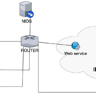 Image result for Network Based Intrusion Detection System