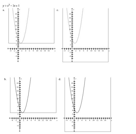 y > x^2 - 3x + 5 Graph the quadratic inequality - brainly.com