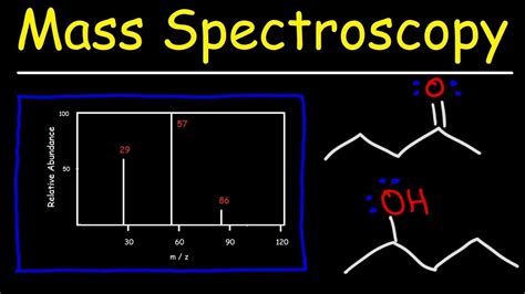 Image result for Mass Spectrometry Graphs Explained
