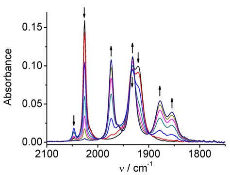 Molecules | Special Issue : Electrochemistry of Organic and ...