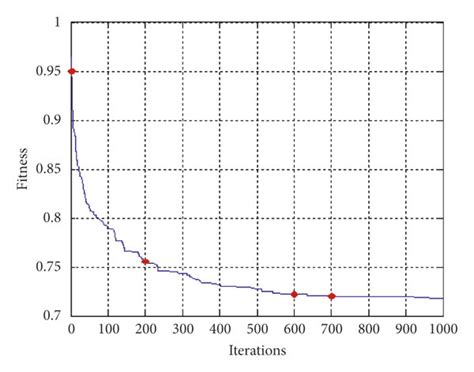 Algorithm Learning Process 的图像结果