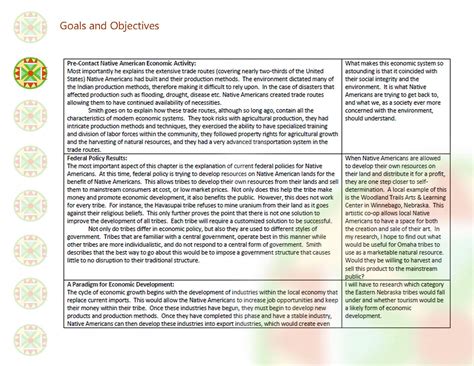 Interior Design Programming Example 的图像结果