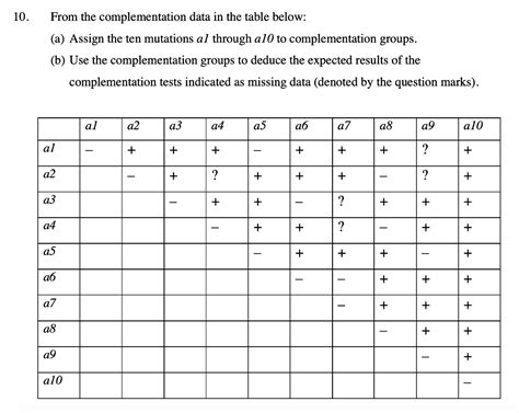 Image result for Complementation Table Genetics