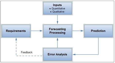 Supporting Urban Planning of Low-Carbon Precincts: Integrated Demand ...