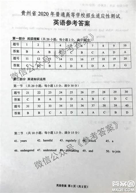 2021上半年贵州英语四级报名时间及报名条件【3月17日至4月9日】