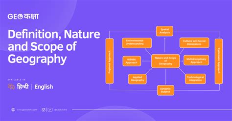 Image result for Define Geography