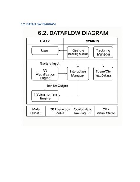 6 - Super - Data Mining - 6. DATAFLOW DIAGRAM 6. DATAFLOW DIAGRAM UNITY ...