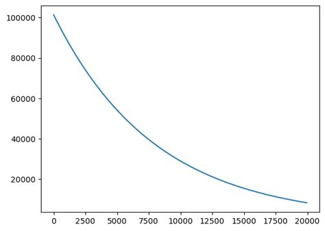 Image result for Matplotlib Python Climate Plot