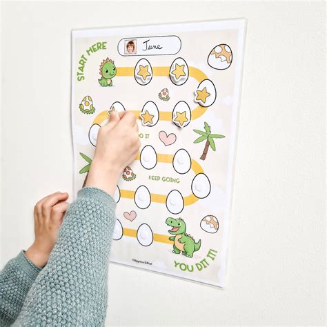 Sticker Chart 的图像结果