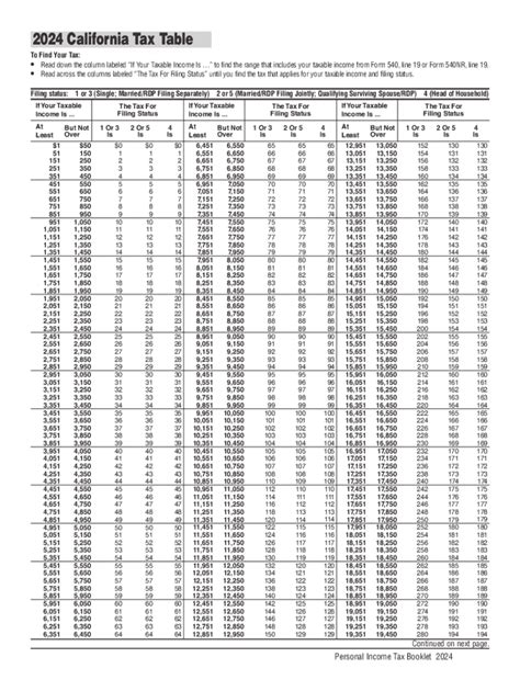 2024 Form CA FTB Tax Table Fill Online, Printable, Fillable, Blank ...