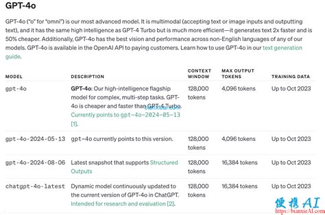 Chat GPT Latest Update 的图像结果