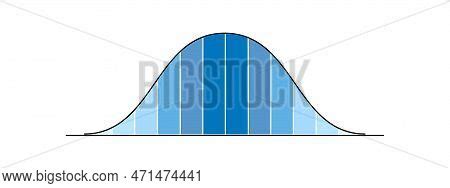 Image result for How to Write Normal Distribution