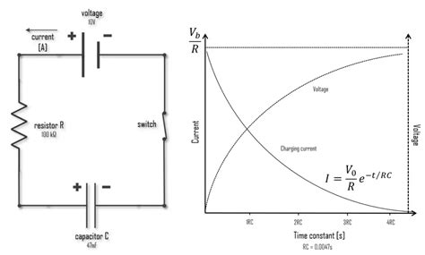Charging Capacitor Tutorial 的图像结果