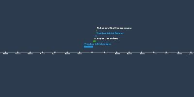 Trabajo en la Edad Moderna (12 oct 1492 año – 5 mayo 1789 año) (Cinta ...