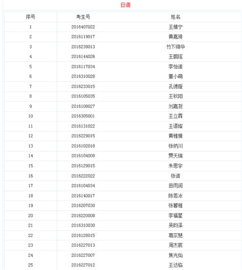 2019年南京二十九中致远校区小升初电脑派位摇号录取名单_小升初网