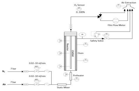 Membranes | Special Issue : Advanced Membrane Technology for ...