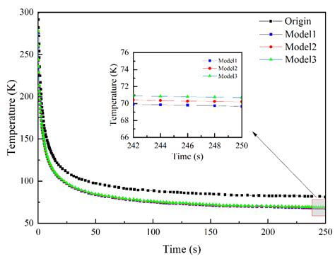 Numerical Simulation of the Heat Transfer and Flow Characteristics of ...