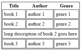Image result for Collapsible Table UI Flask