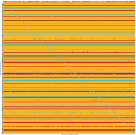 Matriz de restricción de viaje | Displacement Tracking Matrix