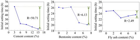 Reuse of Drilling Waste Slurry as the Grouting Material for the Real ...
