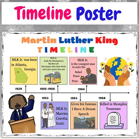 Martin Luther King Jr Timeline