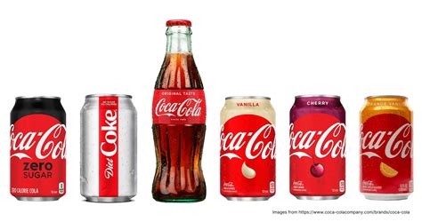 What is brand extension and what can it mean for… | Anthem Branding