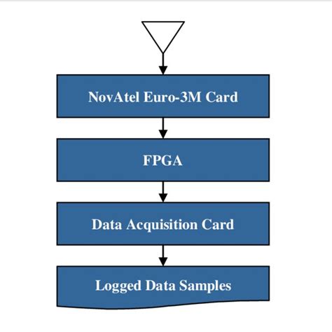 Image result for Data Collection System in Software Engineering