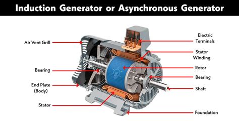 How Generators Work 的图像结果