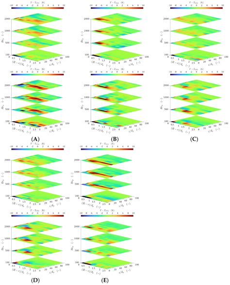 Particle-Resolved Computational Fluid Dynamics as the Basis for Thermal ...