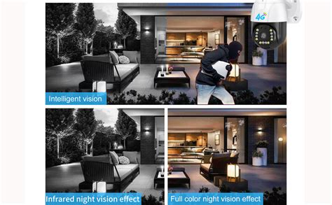 Maizic SmartHome Gorilla 5MP 4G SIM CCTV Camera – High Resolution, Mot ...
