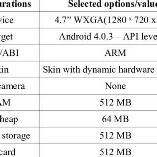 Image result for BlueStacks Android Emulator Ubuntu 3000 Android Device Configurations