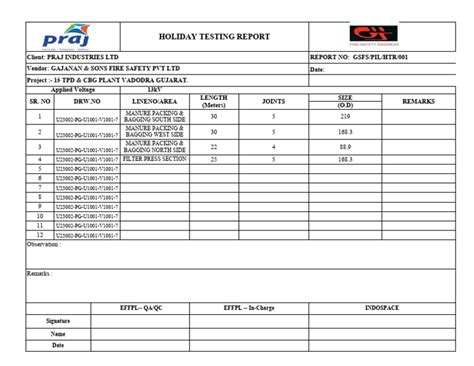 Image result for Holiday Testing