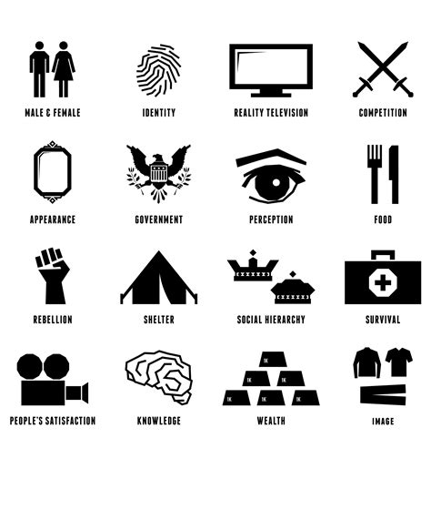 Symbolism Of Hunger Games