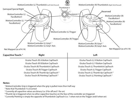 Image result for Unity Oculus Quest Button Map