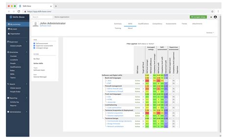 Skill Matrix Competency Target 的图像结果